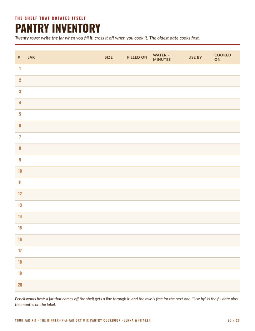 The pantry inventory sheet