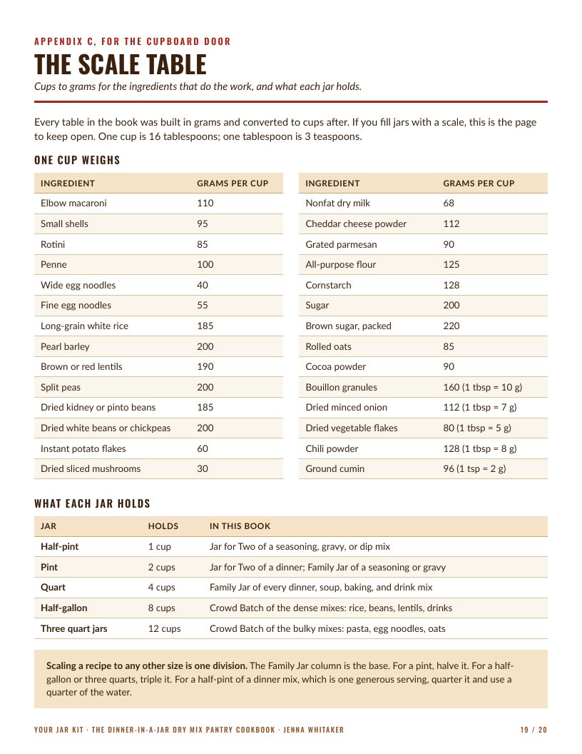 The scale table on one page